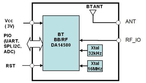 Block Diagram - Alps Alpine UGMZ2AA BLUETOOTH Communication Modules